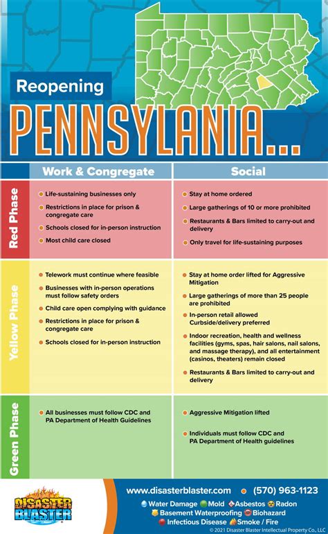 Reopening Pa Phases 62620 Infographic Disaster Blaster