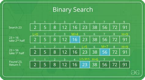 All nonbinary people are included in the broad category of transgender people, though some nonbinary people might not feel comfortable identifying as such, because being transgender was historically. Searching Algorithms - GeeksforGeeks