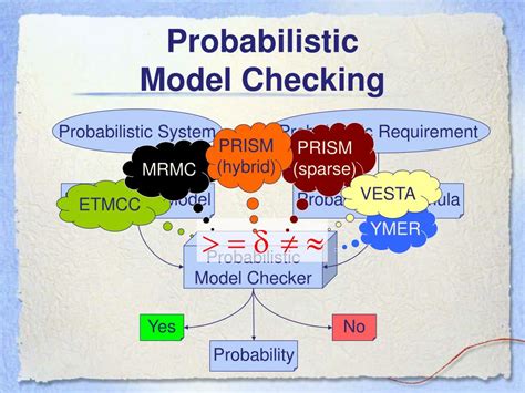 Ppt How Fast And Fat Is Your Probabilistic Model Checker Powerpoint