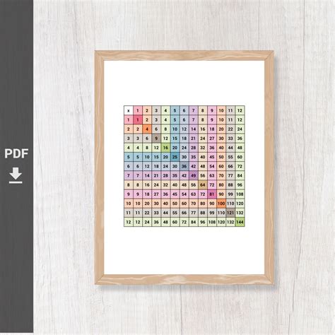 Multiplication Table Grid 1 12 Printable Poster Time Tables Etsy