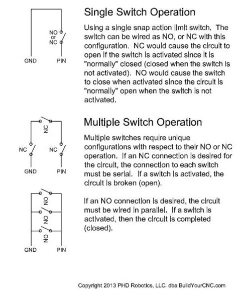 Buildyourcnc Limit Switch