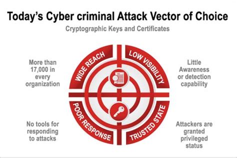 The Evolution Of Cyber Attacks It Business Edge