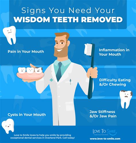 Dentist Overland Park Signs You Need Your Wisdom Teeth Removed