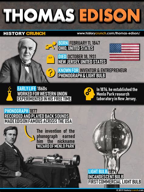 Thomas Edison Invention Timeline For Kids