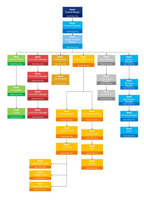 Free Editable Organizational Chart Examples EdrawMax Online