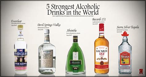 5 strongest alcoholic drinks in the world visual ly