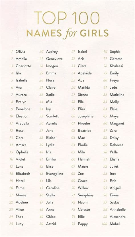 Top 100 Baby Names Cute Baby Names Cool Names For Girls Baby Boys