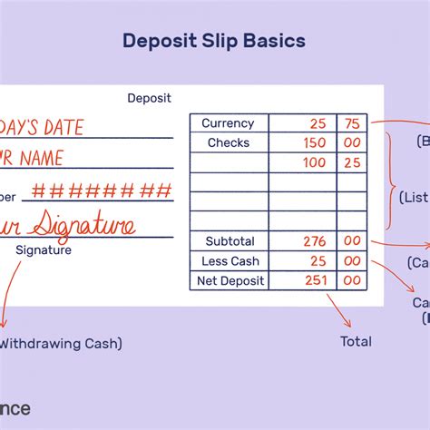 How To Fill Out A Deposit Slip Regions Bank Deposit Slip Template