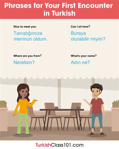 How To Introduce Yourself In Turkish A Good Place To Start Learning