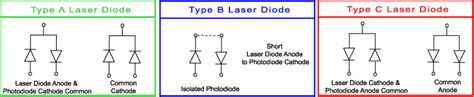 Laser Diode Driver Basics Wavelength Electronics