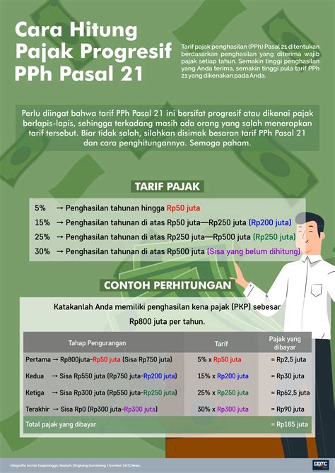 Tarif Pph Pasal Newstempo 15975 Hot Sex Picture
