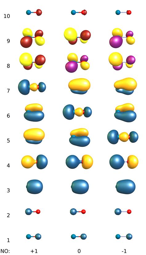 Molecular Orbital Diagram For Nitrogen Monoxide The Nitrosyl Cation