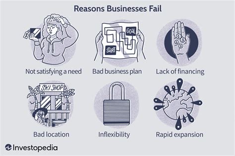 Top Reasons New Businesses Fail