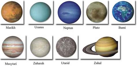 Ada 8 buah planet dalam sistem suria. Ly_Chun: Sejarah Nama Planet