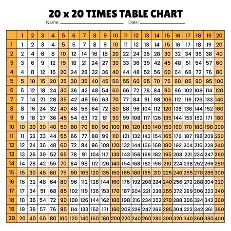 Printable Multiplication Table Up To 20 Printable Templates