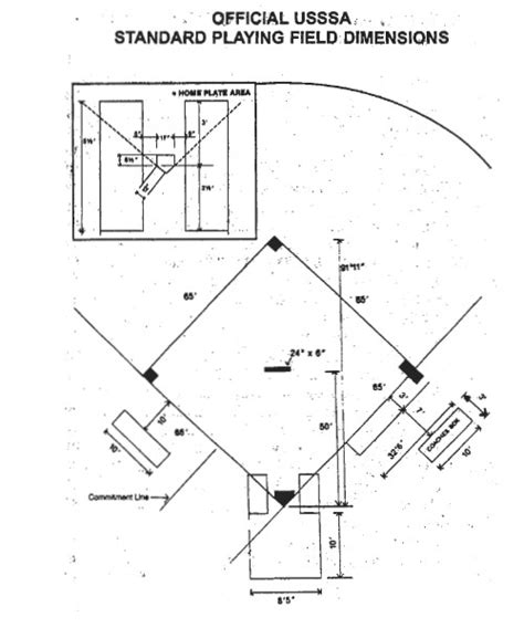 Usssa Softball Field Dimensions Clip Art Library
