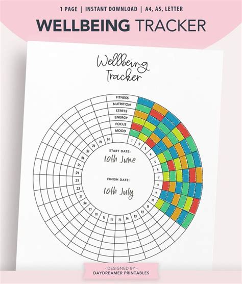 Wellness And Mood Tracker Printable Self Care Template Etsy Australia