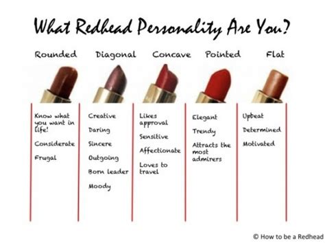 Shapes Of Lipstick And Personality Makeup For Redheads Pinterest