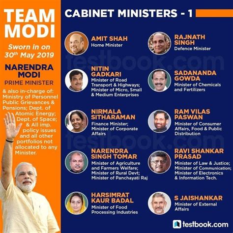 No of cabinet ministers in india. Who are the new cabinet ministers of India? - Quora
