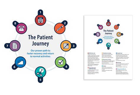 patient journey infographic