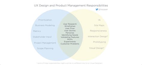 Better Collaboration for Product Managers & UX Designers - Justinmind