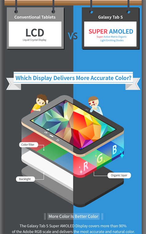 Benefits Of Super Amoled Displays Highlighted In New Infographic