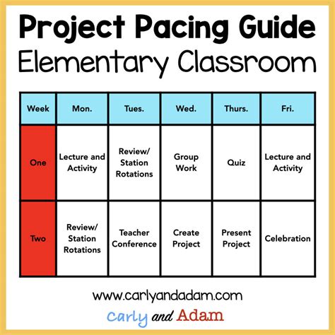 3 Ways To Get Started With Project Based Learning — Carly And Adam