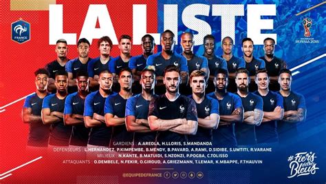 Monday 11 june 2018 07:32, uk. France vs Croatia Team News & Possible Starting Lineups