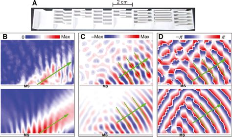 Wavefront Manipulation By Acoustic Metasurfaces From Physics And