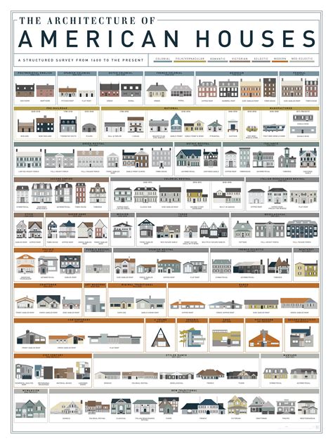Архитектура американских домов Блог Частная архитектура