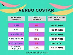 The Use Of Verb Gustar In Spanish Podcast Hablea Hablea