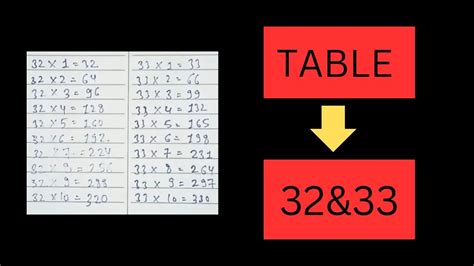 Table Of 32and33 Multiplication Table Of 32and33 Maths Table 32and33