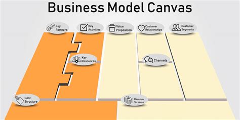 Pengertian Business Model Canvas Menurut Para Ahli My Skripsi