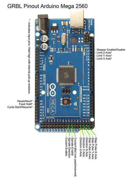 Solved Arduino Mega 2560 Pin Layout For GRBL IDE 1 X Arduino Forum
