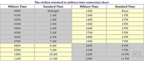 Gallery Of Specific Time Zone Conversion Table Time Zone Conversion
