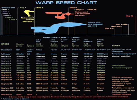 Star Trek Tech Breakdown The Warp Drive