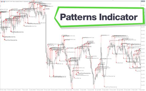 Patterns Mt5 Indicator Download For Free Mt4collection