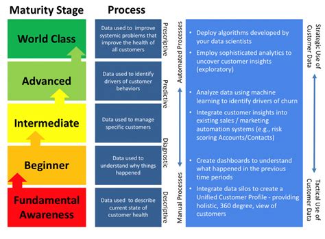 What Is Lean Maturity Matrix And Tutorial Defined Explained And Explored
