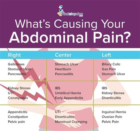 Umbilical Abdominal Pain Ovulation Symptoms