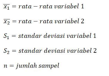 Tabel T Statistik Pengertian Rumus Contoh Soal Dan Pembahasannya