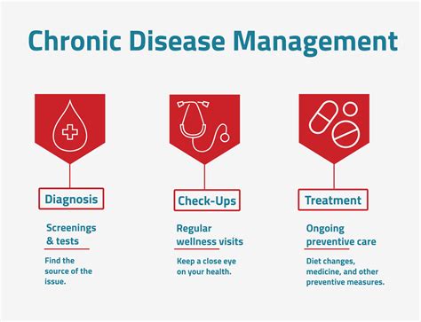 What Is Chronic Disease Management Main Street Medical Clinics