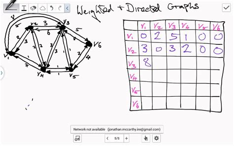 Weighted And Directed Graph Youtube