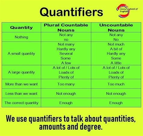 English Quantifiers Click On Quantifiers Much Many And A Lot Of
