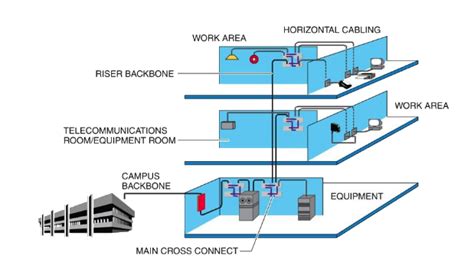 Structured Cabling System Pt Jabikha Teknologi Indonesia