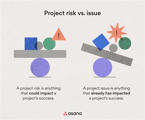 What Is Project Risk Management 6 Steps To Boost Success • Asana