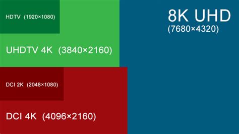 Hd Fhd Qhd Uhd 4k 8k Diferencias Entre Resoluciones Y Calidad De