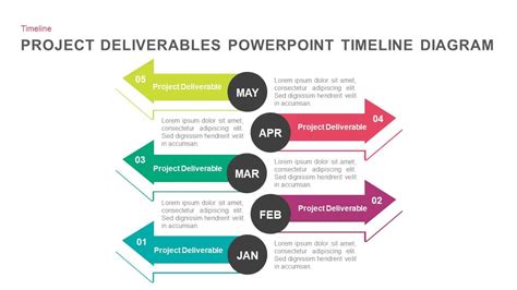 Project Deliverables Timeline Powerpoint Template Diagram And Keynote