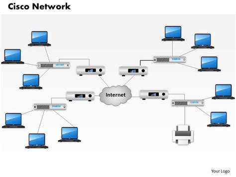 0514 Cisco Network Diagram Template Powerpoint ...