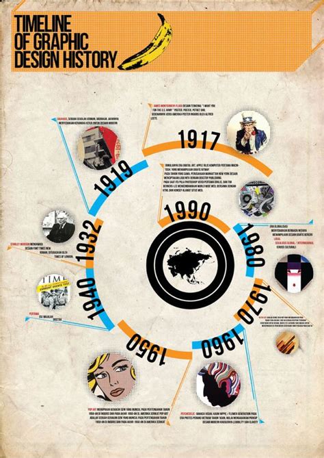 History Of Graphic Design Infographic On Behance Riset