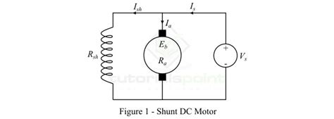 What Is The Important Role Of Back Emf In Dc Motor